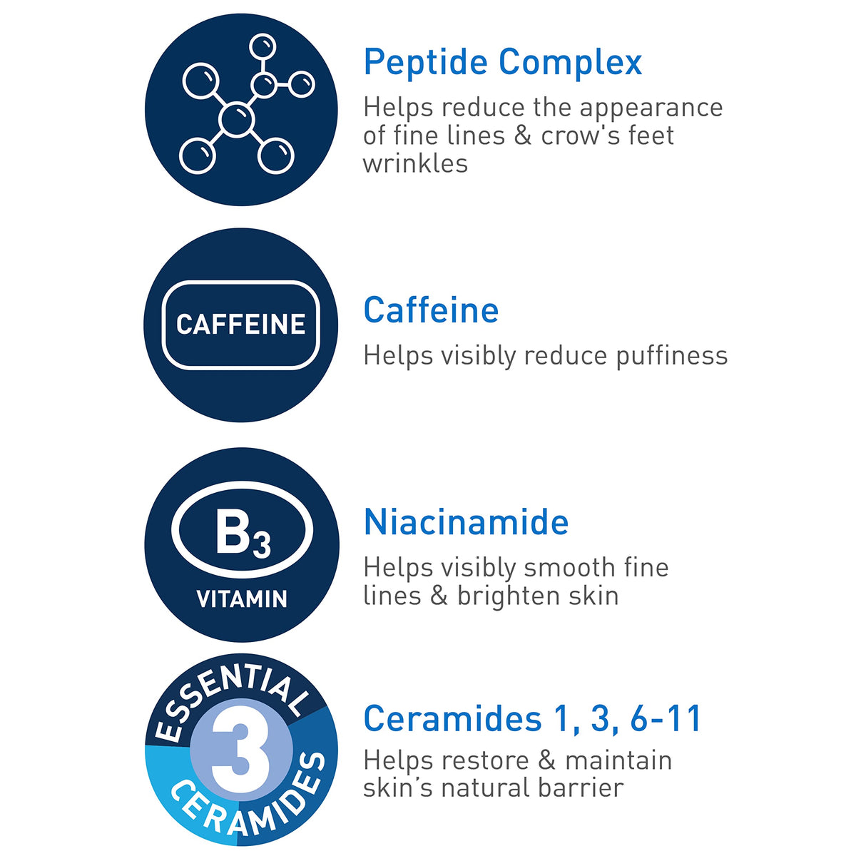 CeraVe Eye Cream box packaging with ingredients list