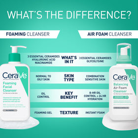 CeraVe Foaming Facial Cleanser 12fl oz lifestyle shot