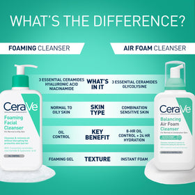 CeraVe Foaming Facial Cleanser 19oz in bathroom setting