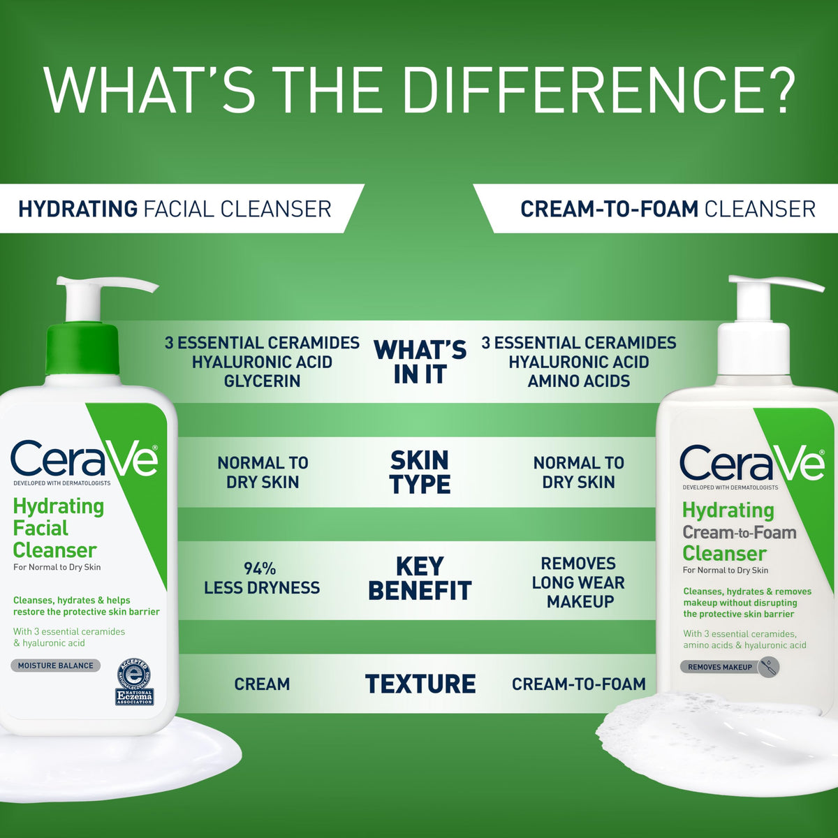 CeraVe Hydrating Cleanser 19oz with water splashes around