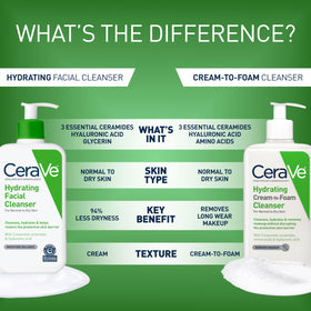 CeraVe Hydrating Cleanser 8oz with a towel and skincare routine