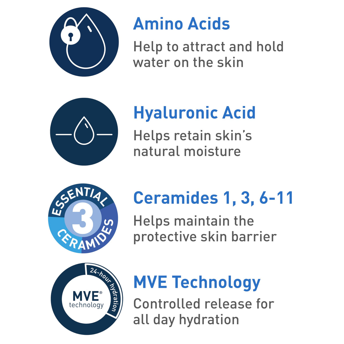 CeraVe Hydrating Cream To Foam Cleanser 8oz back view