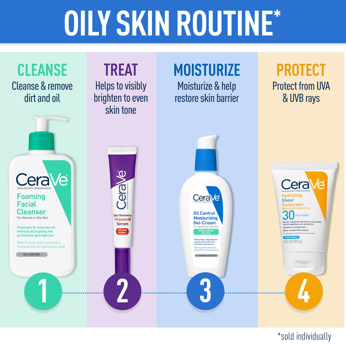 CeraVe Hydrating Sheer Sunscreen SPF 30 back view with ingredients
