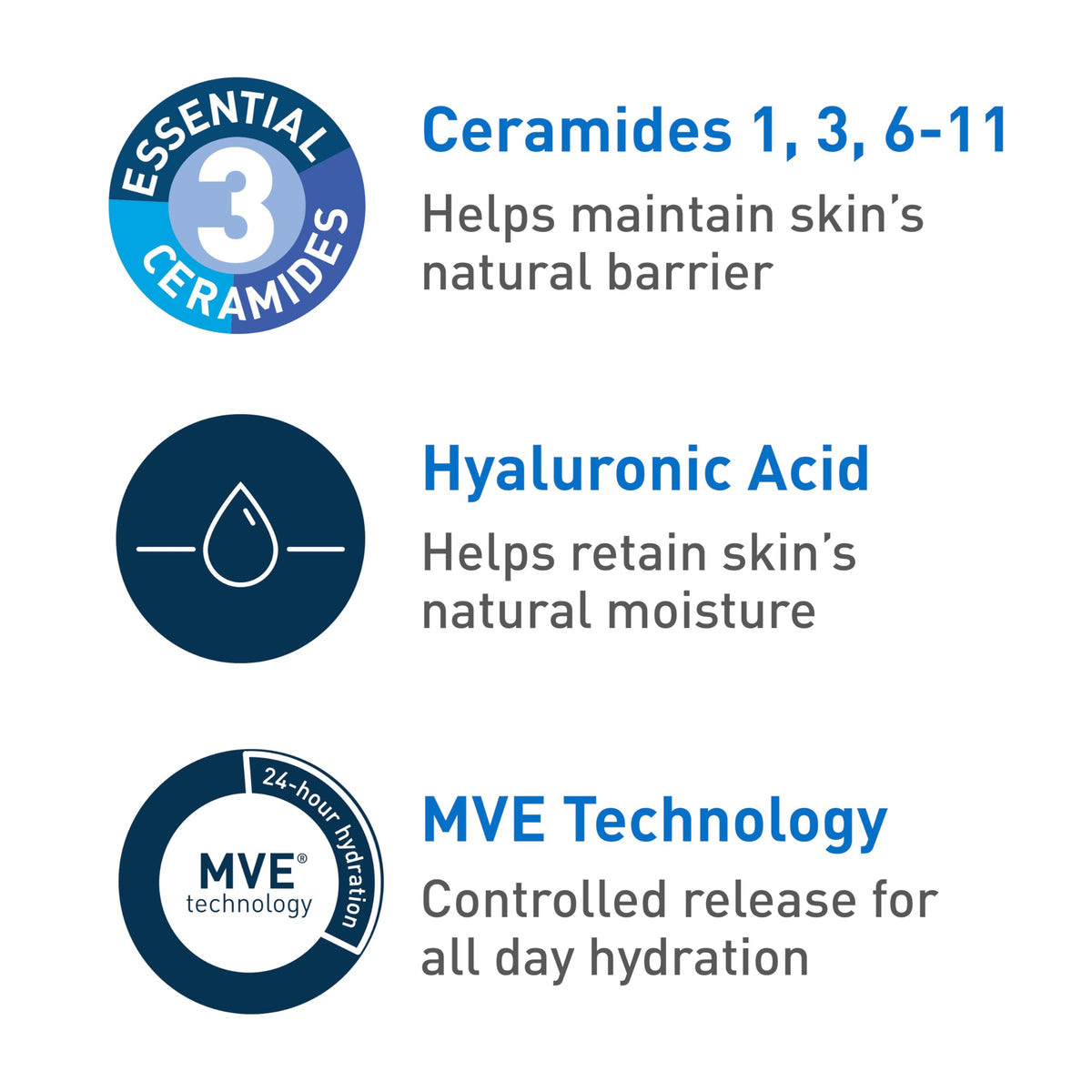 CeraVe Ultra-Light Moisturizing Gel with ingredients list