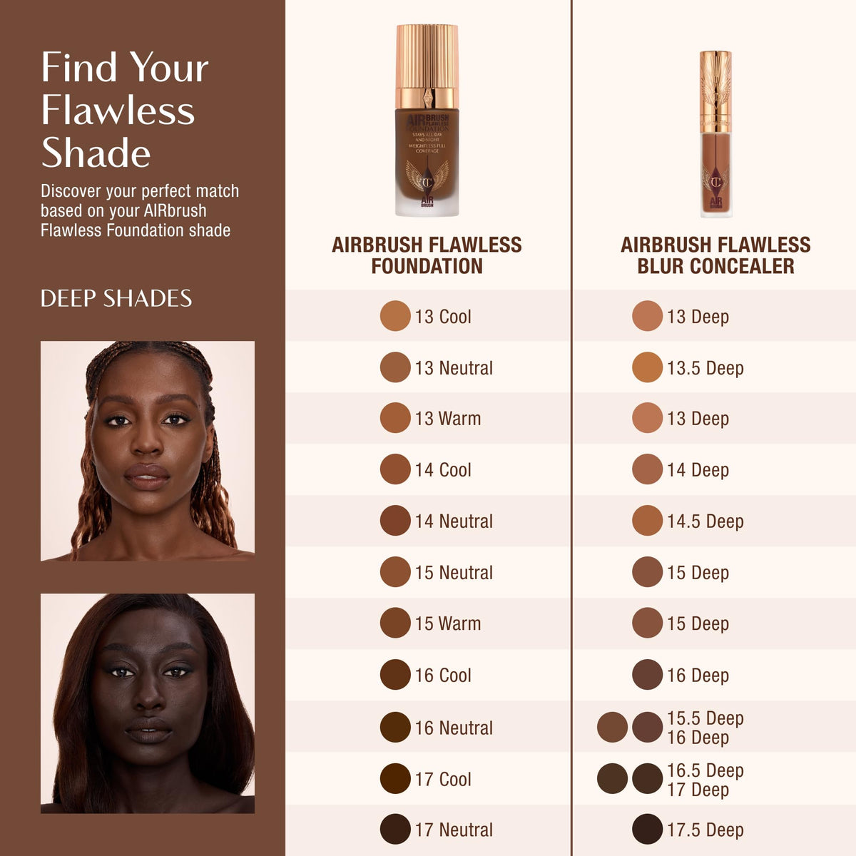 Charlotte Tilbury AIRbrush Flawless Blur Concealer application process