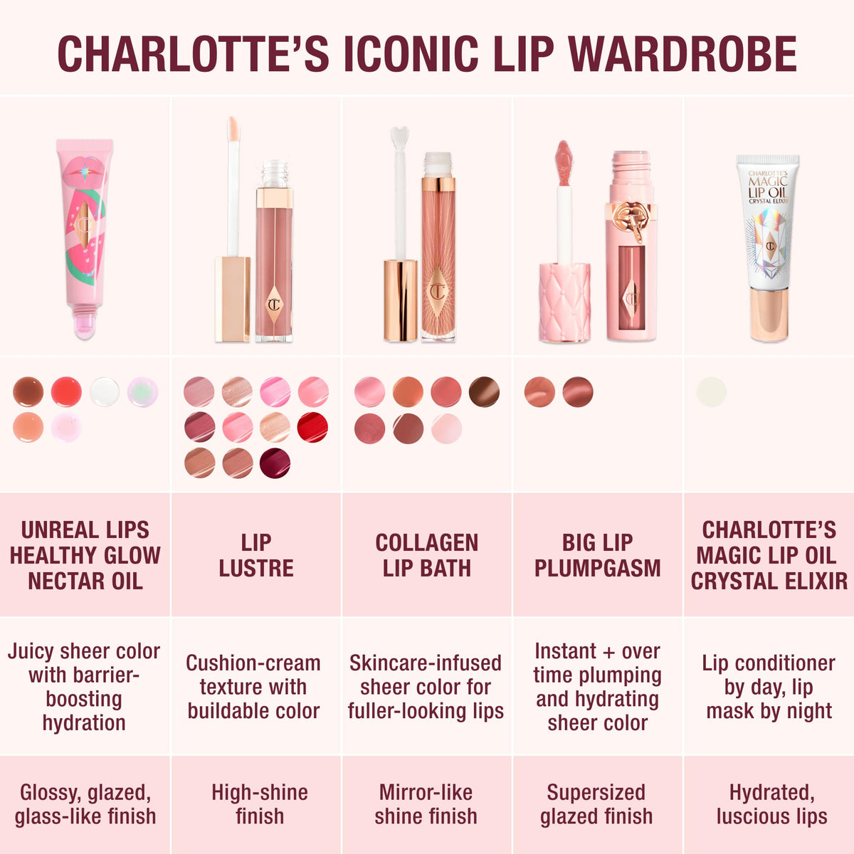 Charlotte Tilbury Big Lip Plumpgasm Lip Gloss close-up