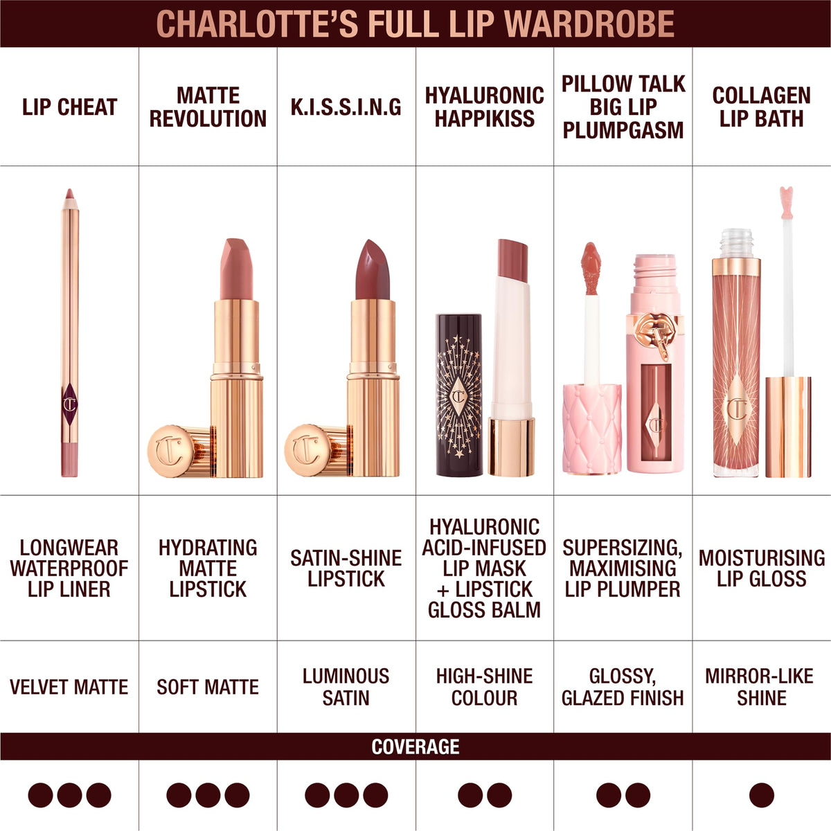 Charlotte Tilbury K.I.S.S.I.N.G Lipstick shade selection