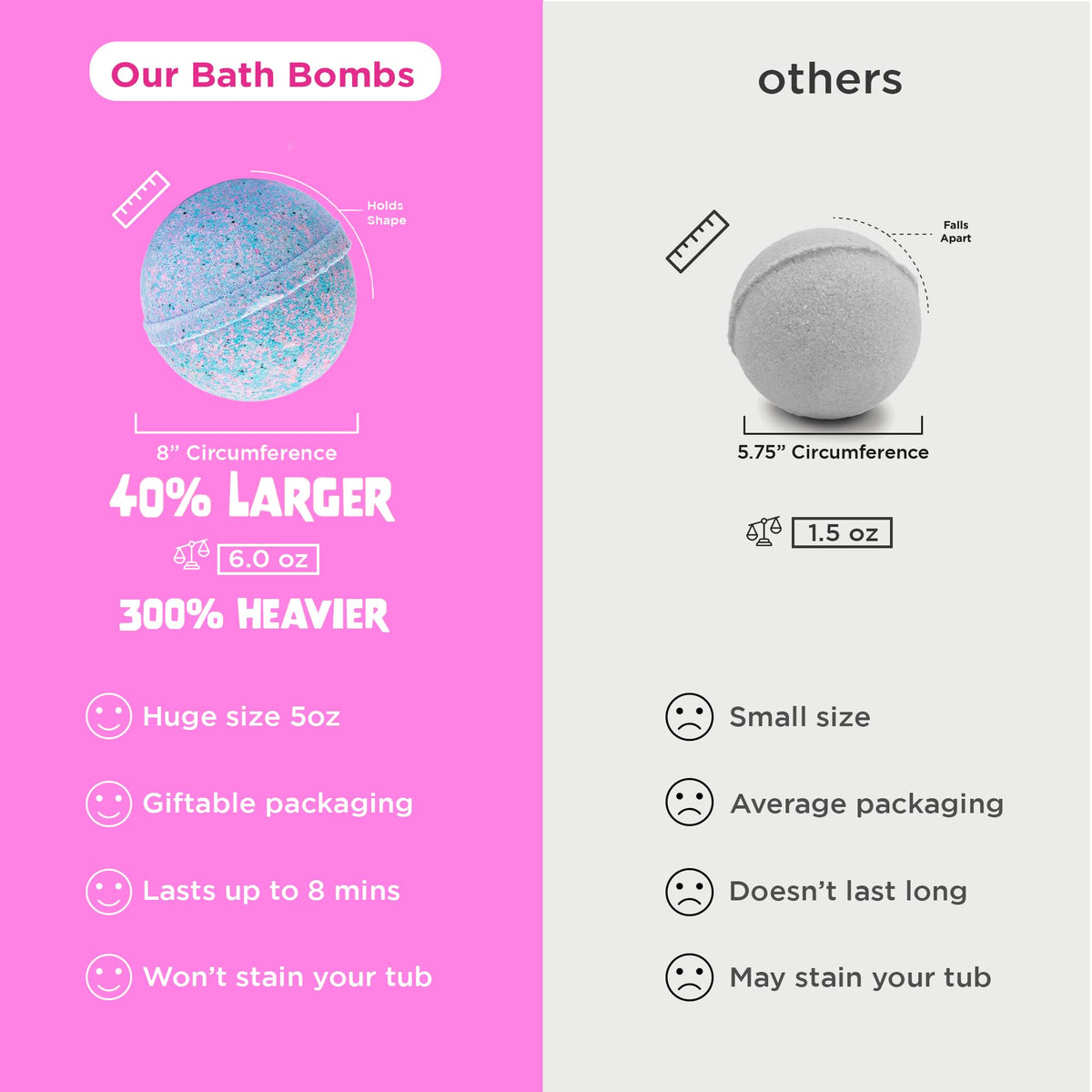 Child enjoying bath with Unicorn Bath Bomb