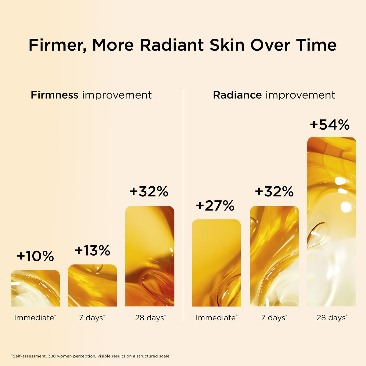 CLARINS DOUBLE SERUM® Anti Aging Face Serum with packaging