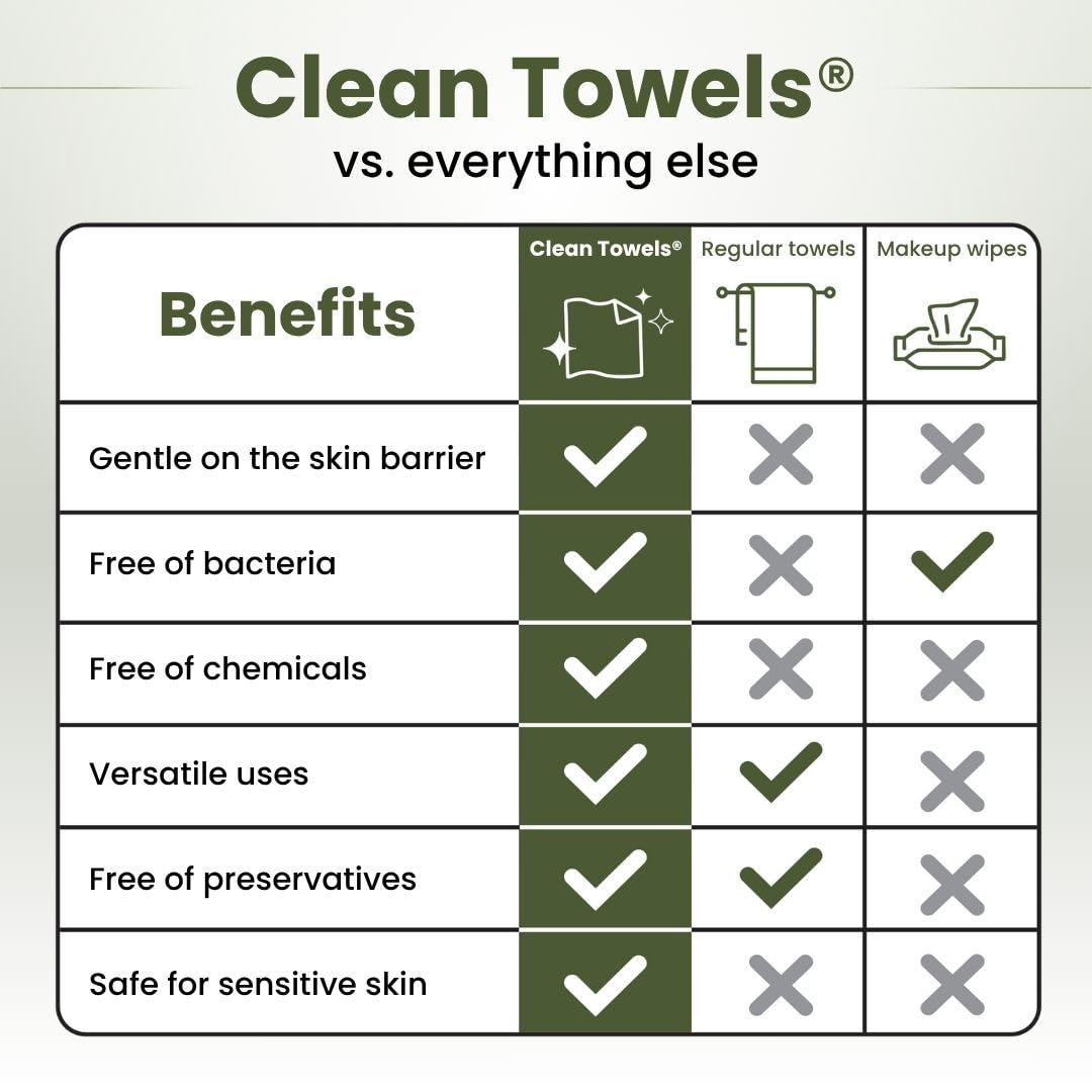 CLEAN SKIN CLUB Bamboo Viscose Clean Towels XL pack side view