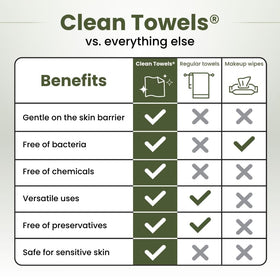 CLEAN SKIN CLUB Bamboo Viscose Clean Towels XL pack side view
