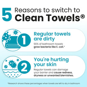 CLEAN SKIN CLUB Blemish Control Clean Towels XL in a bathroom setting
