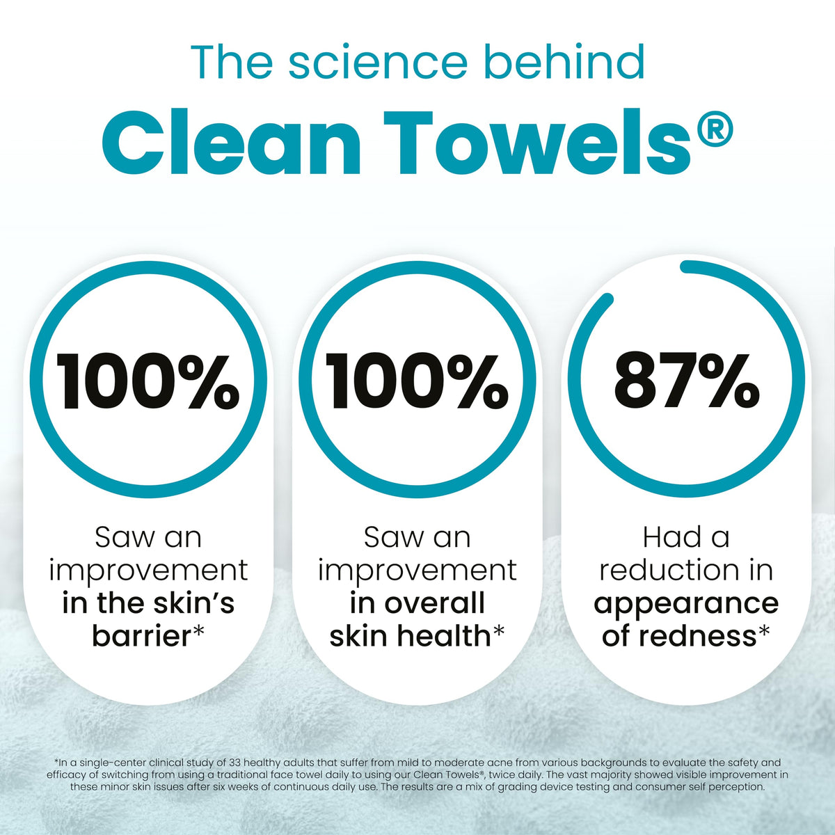 CLEAN SKIN CLUB Blemish Control Clean Towels XL raised dot texture