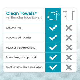 CLEAN SKIN CLUB Blemish Control Clean Towels XL towel being used