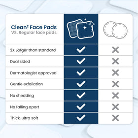 CLEAN SKIN CLUB Clean² Pads 2.0 side view with texture detail