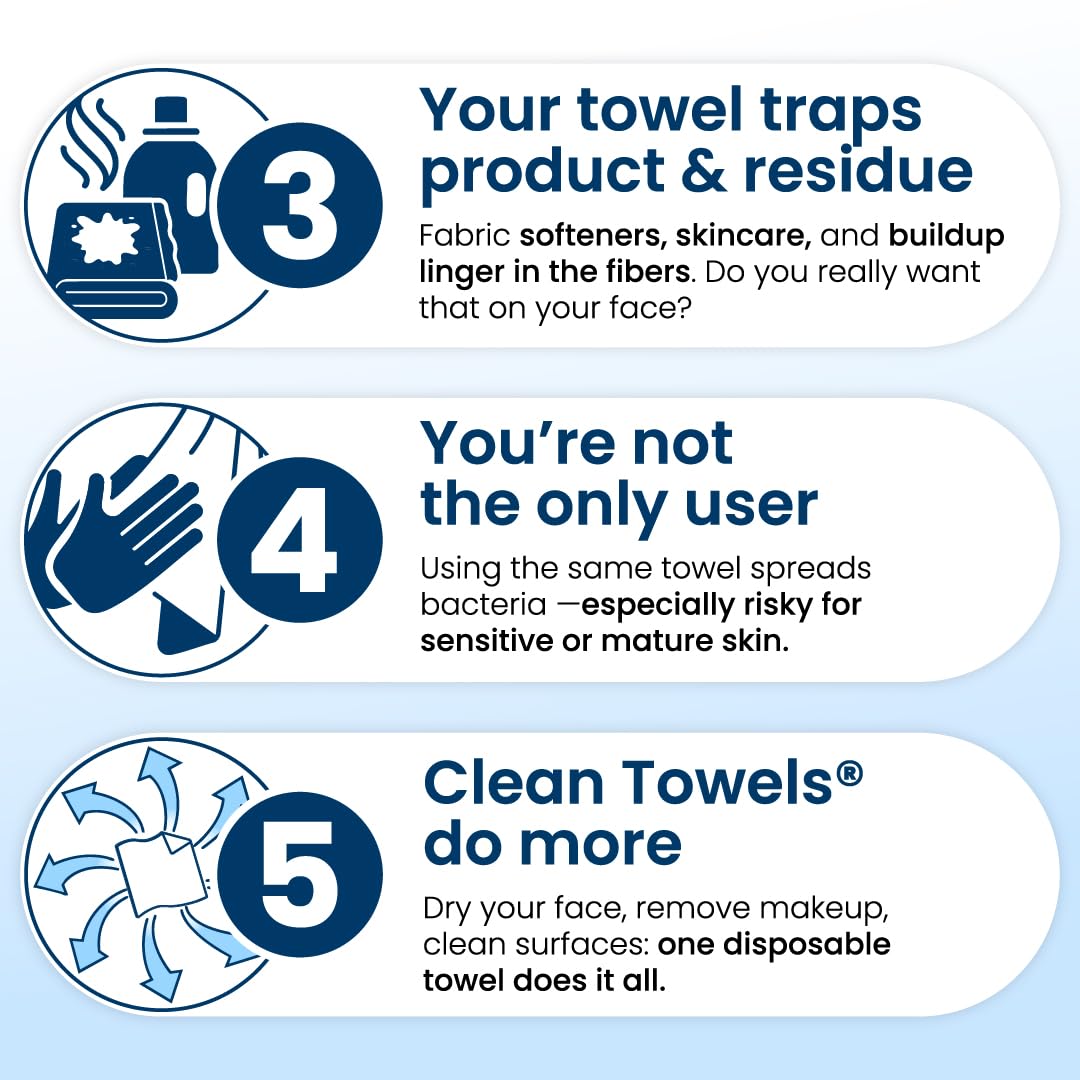 CLEAN SKIN CLUB Clean Towels® compact size for travel