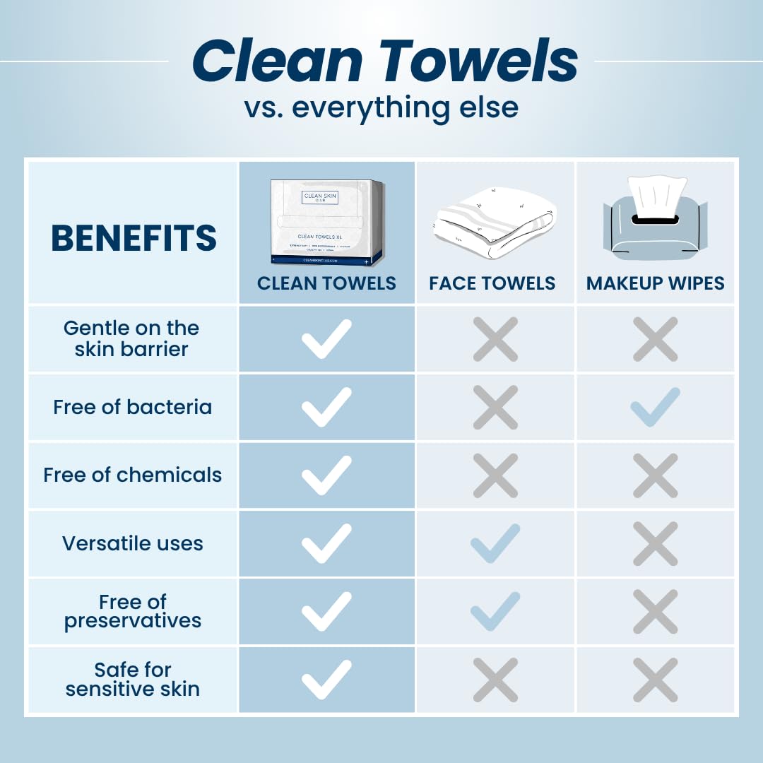 CLEAN SKIN CLUB Clean Towels® displayed with makeup remover