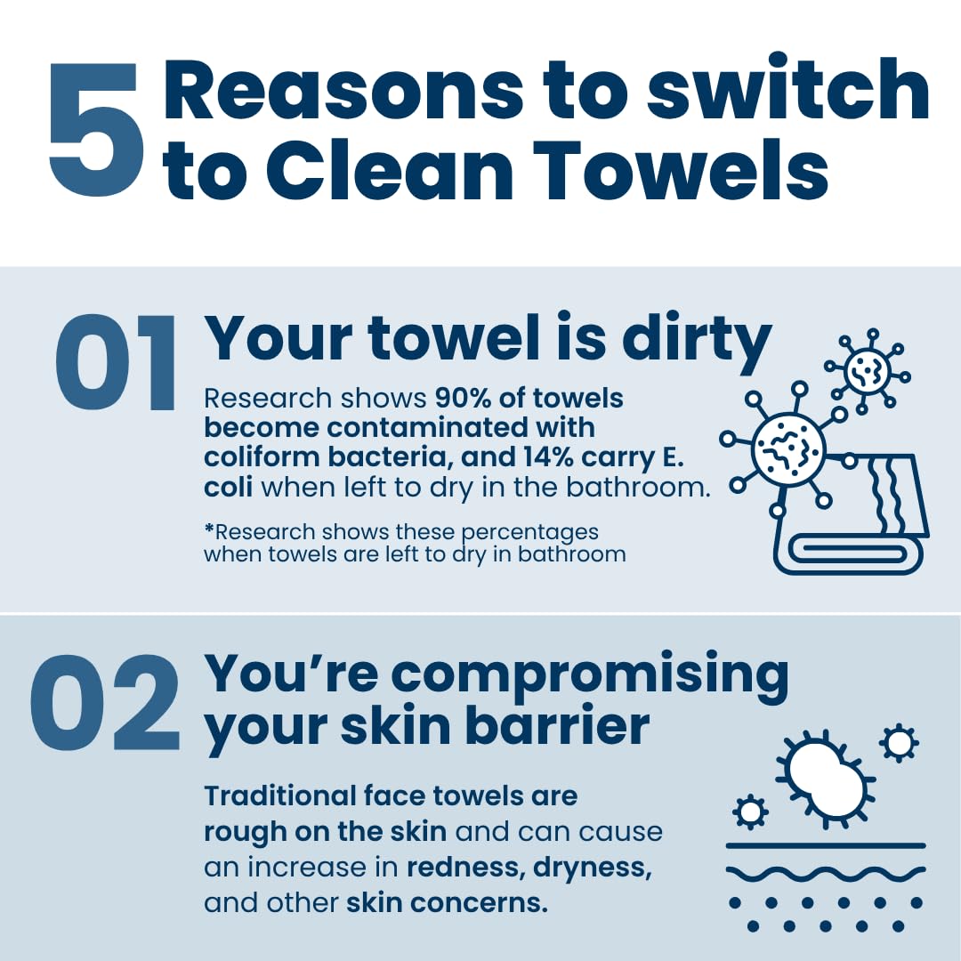 CLEAN SKIN CLUB Clean Towels® in a bathroom setting