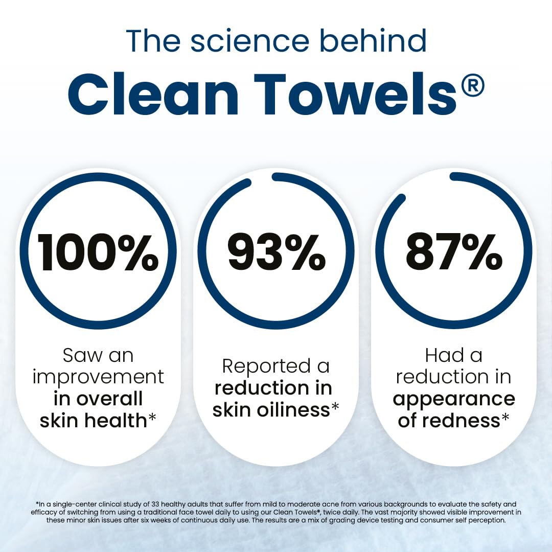 CLEAN SKIN CLUB Clean Towels® towel in hand for makeup removal