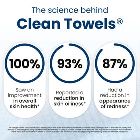 CLEAN SKIN CLUB Clean Towels® towel in hand for makeup removal