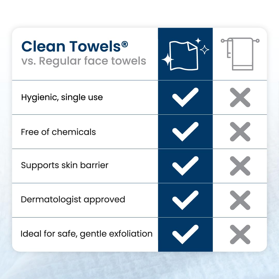 CLEAN SKIN CLUB Clean Towels® towel texture close-up