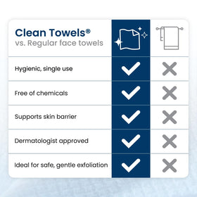 CLEAN SKIN CLUB Clean Towels® towel texture close-up