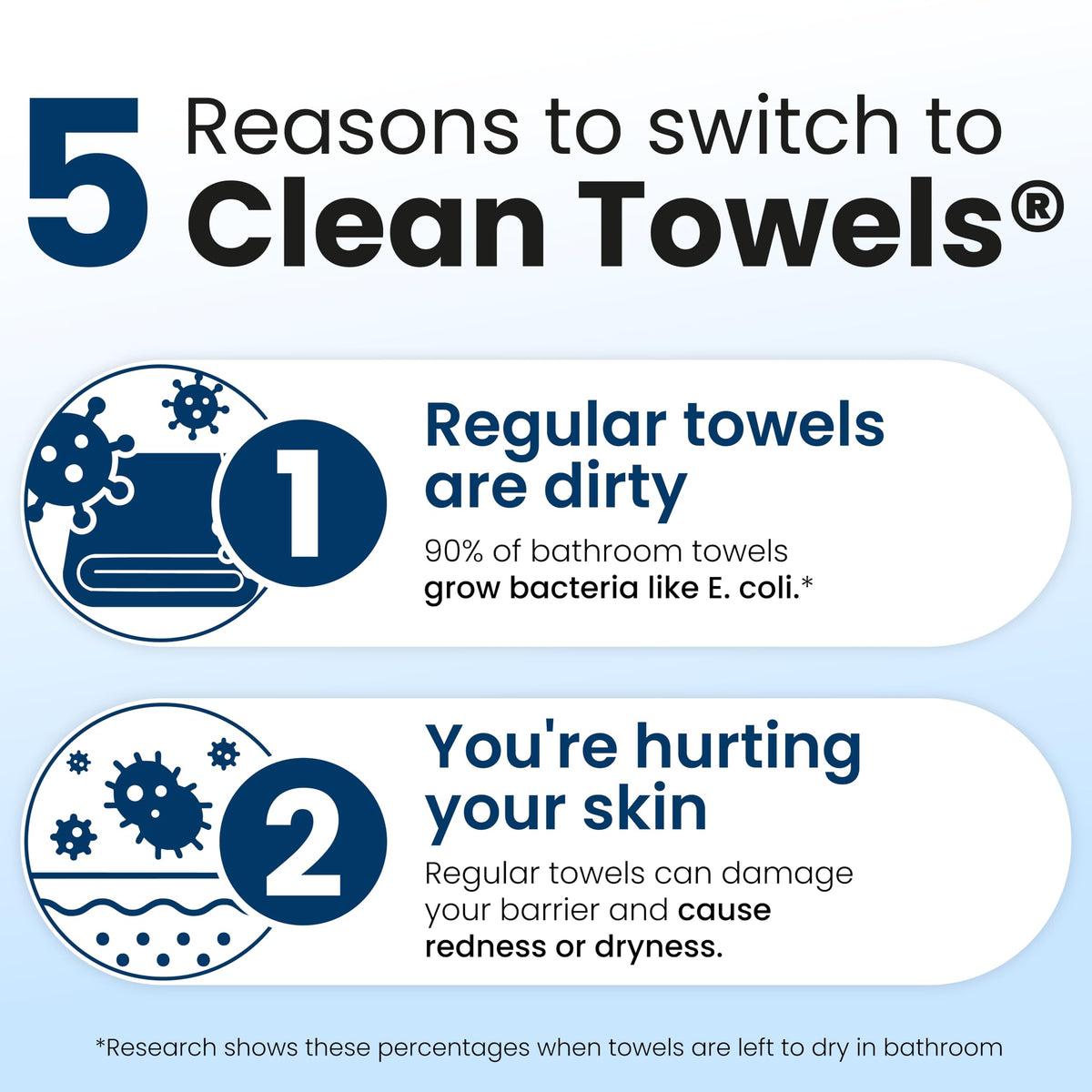 CLEAN SKIN CLUB Clean Towels XL® packaging dimensions