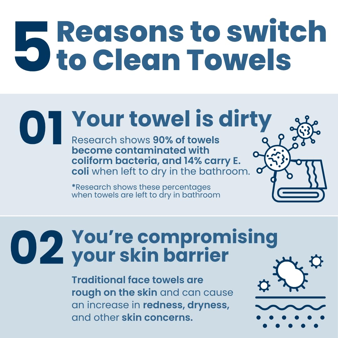 CLEAN SKIN CLUB Clean Towels XL towel stack showing thickness