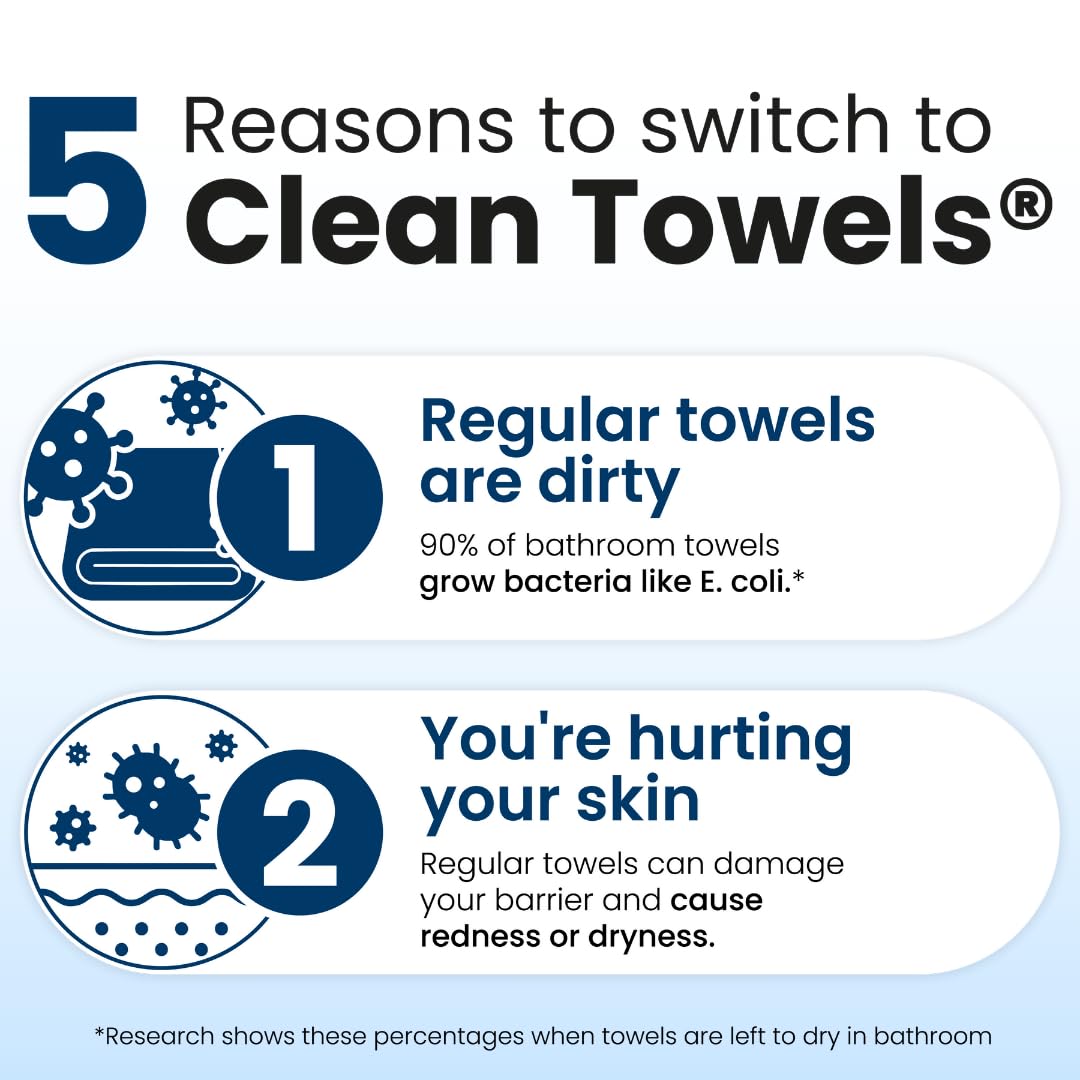 CLEAN SKIN CLUB Clean Towels XL® use in skincare routine