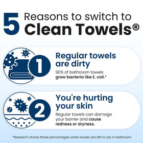 CLEAN SKIN CLUB Clean Towels XL® use in skincare routine