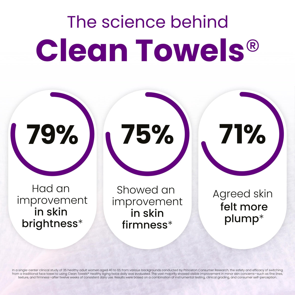 CLEAN SKIN CLUB Healthy Aging Clean Towels XL towel texture detail