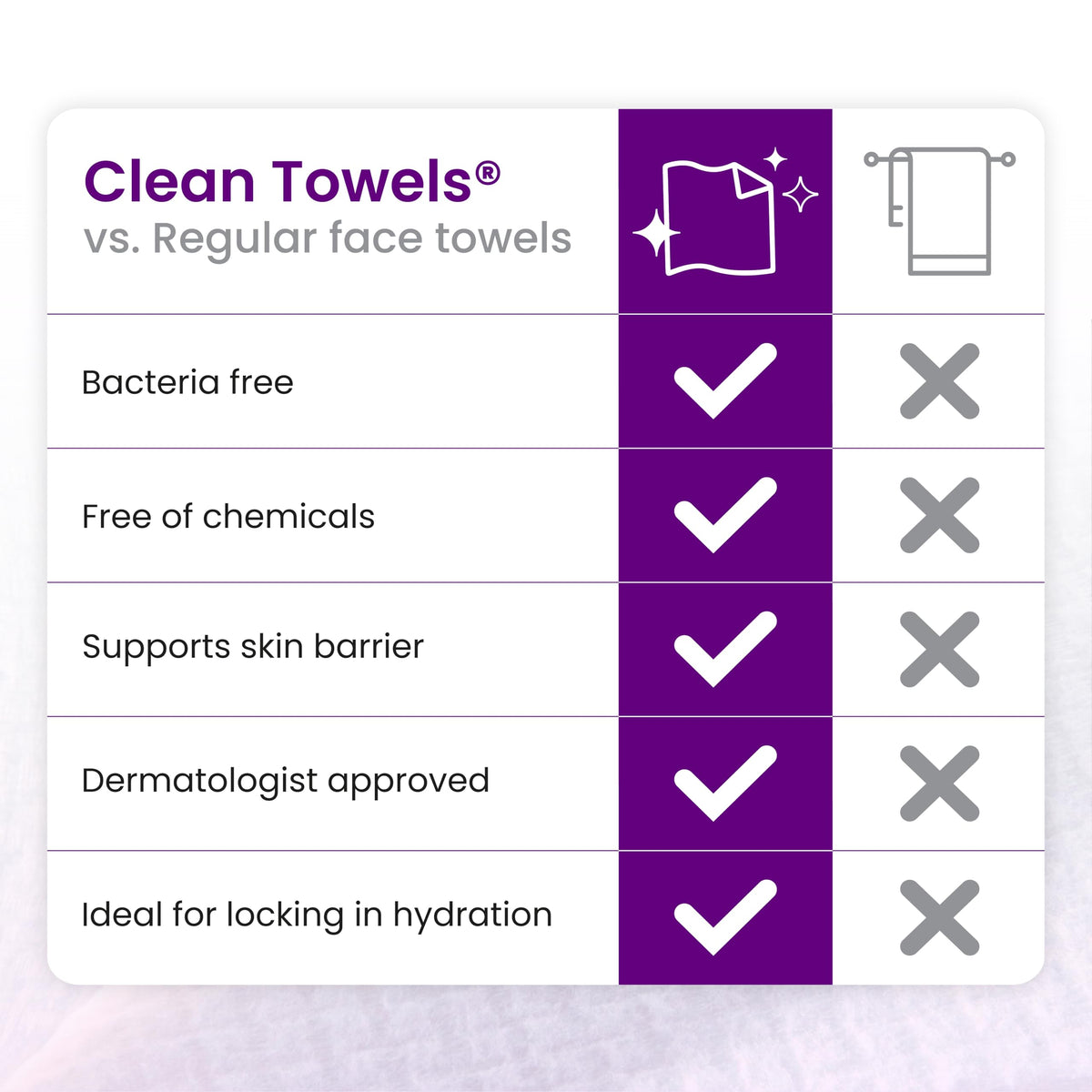 CLEAN SKIN CLUB Healthy Aging Clean Towels XL towel with skincare products