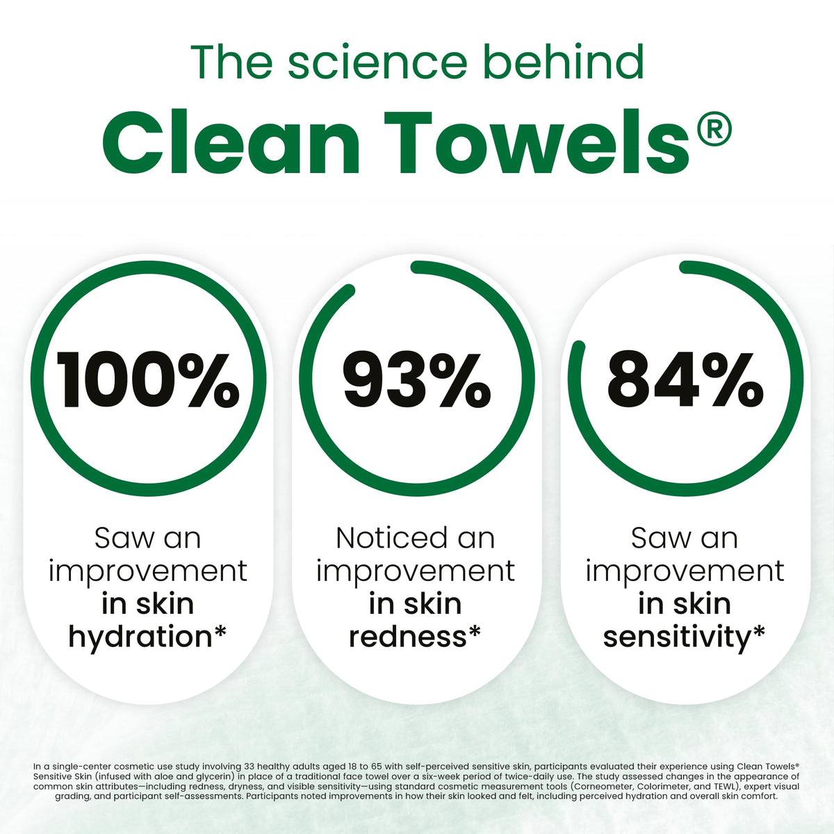 CLEAN SKIN CLUB Sensitive Skin Clean Towels® XL towel being used on face