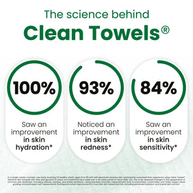 CLEAN SKIN CLUB Sensitive Skin Clean Towels® XL towel being used on face