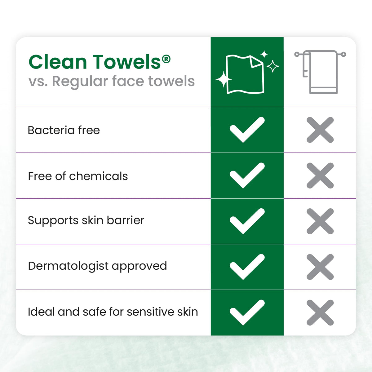 CLEAN SKIN CLUB Sensitive Skin Clean Towels® XL towel in use at home