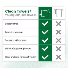 CLEAN SKIN CLUB Sensitive Skin Clean Towels XL towel with aloe and glycerin