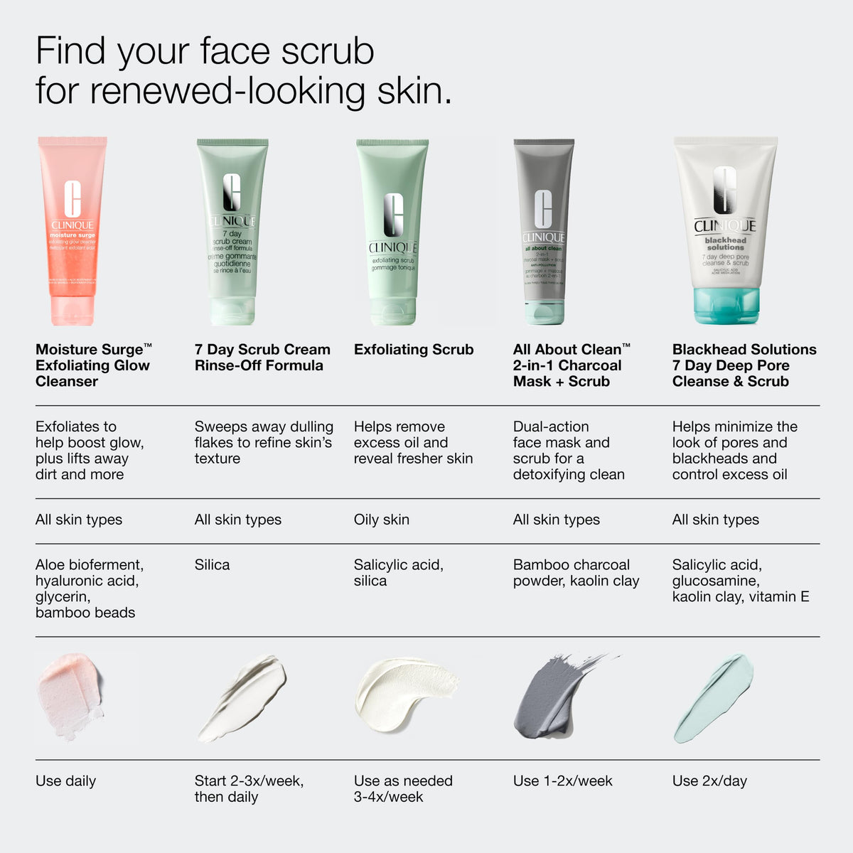 Clinique Blackhead Solutions 7 Day Deep Pore Cleanse & Scrub with fresh towel