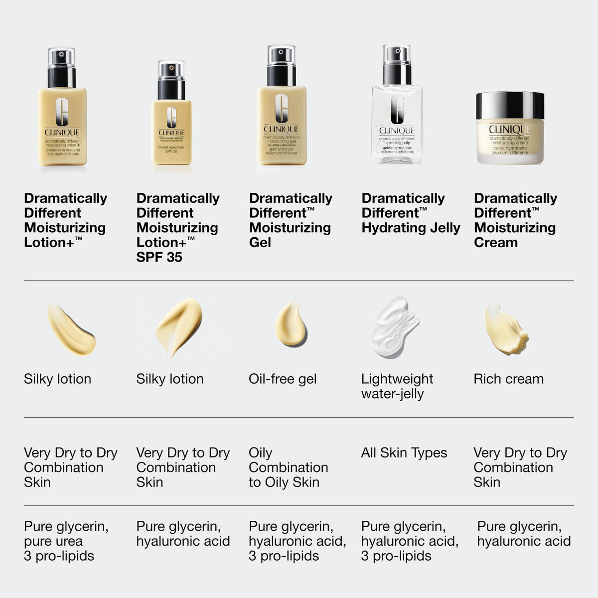 Clinique Dramatically Different Moisturizing Cream packaging