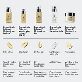 Clinique Dramatically Different Moisturizing Cream packaging