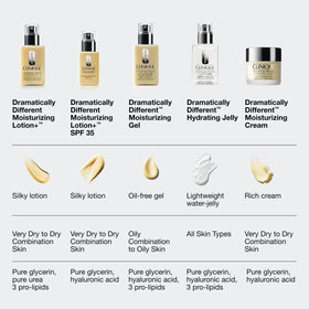 Clinique Dramatically Different Moisturizing Lotion+ in use during skincare routine