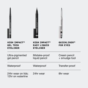 Clinique High Impact Gel Tech Eyeliner Pencil packaging with bronze glow shade