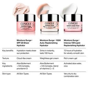 Clinique Moisture Surge Intense 72H Hydrator packaging