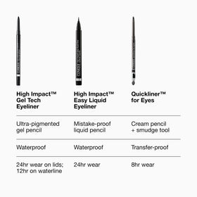 Clinique Quickliner For Eyes Eyeliner Pencil packaging