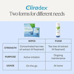 Cliradex Natural Eyelid Towelettes with tea tree oil extract title