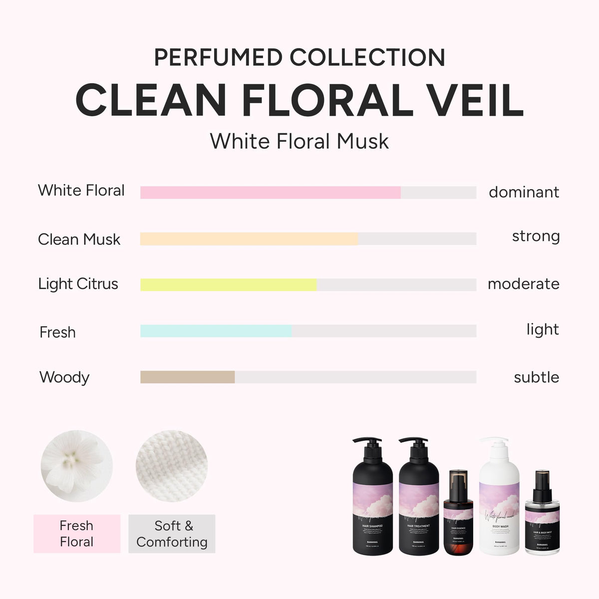 Close-up of BANANAL Hair Perfume Oil & Serum pump dispenser