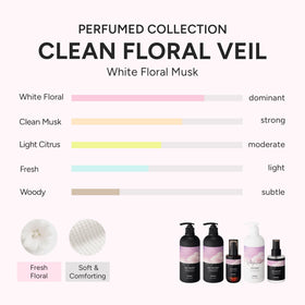 Close-up of BANANAL Hair Perfume Oil & Serum pump dispenser