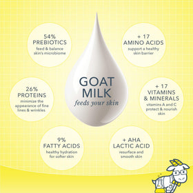 Close-up of Beekman 1802 Goat Milk Face Wipes texture