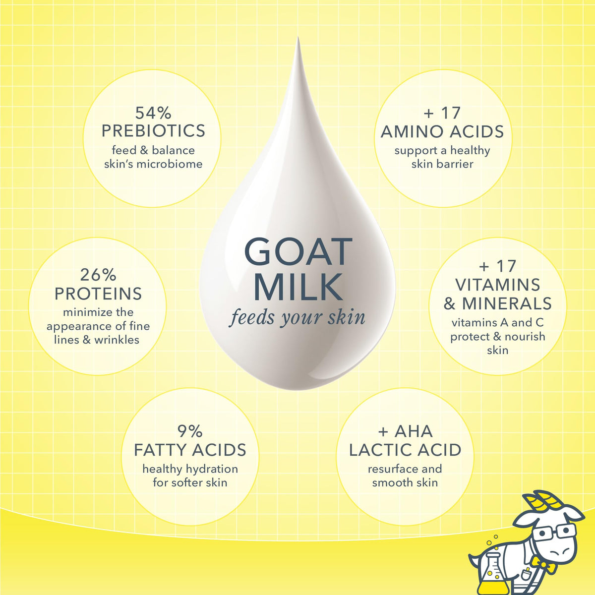Close-up of Beekman 1802 Goat Milk Face Wipes texture