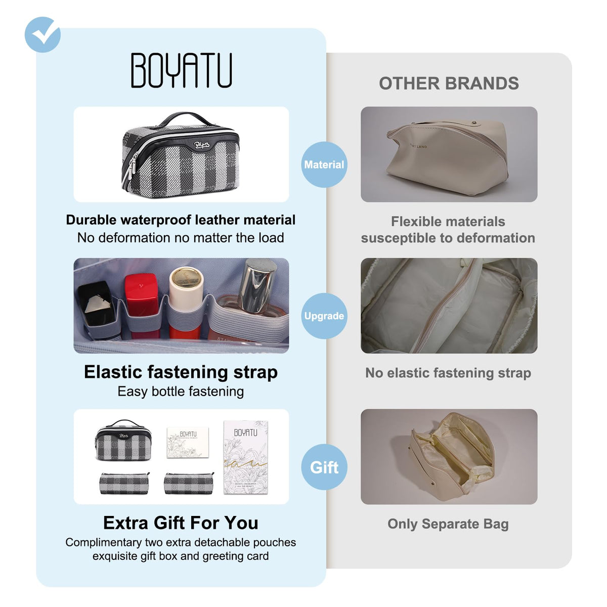 Close-up of BOYATU Travel Makeup Bag with handle and compartments