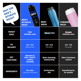 Close-up of Code Bro Men's Intimate Wash Ice Breaker bottle